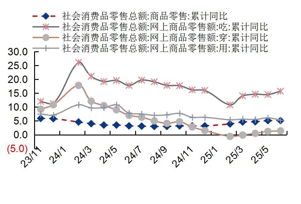 贵府源头：国度统计局，山西证券筹商所