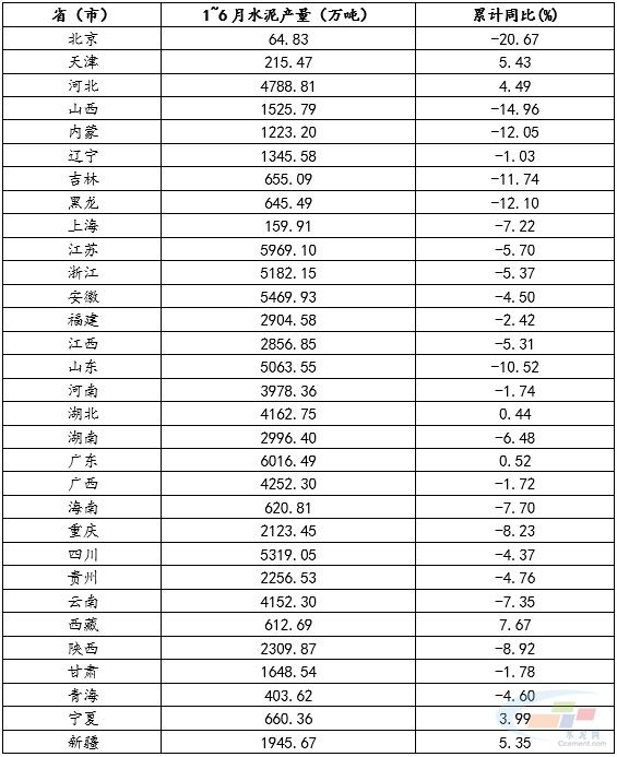 数据来源:水泥大数据(https://data.ccement.com/)