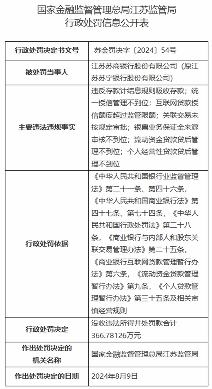 来源：金融监管总局网站