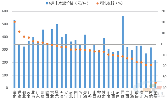 数据来源:水泥大数据(https://data.ccement.com/)