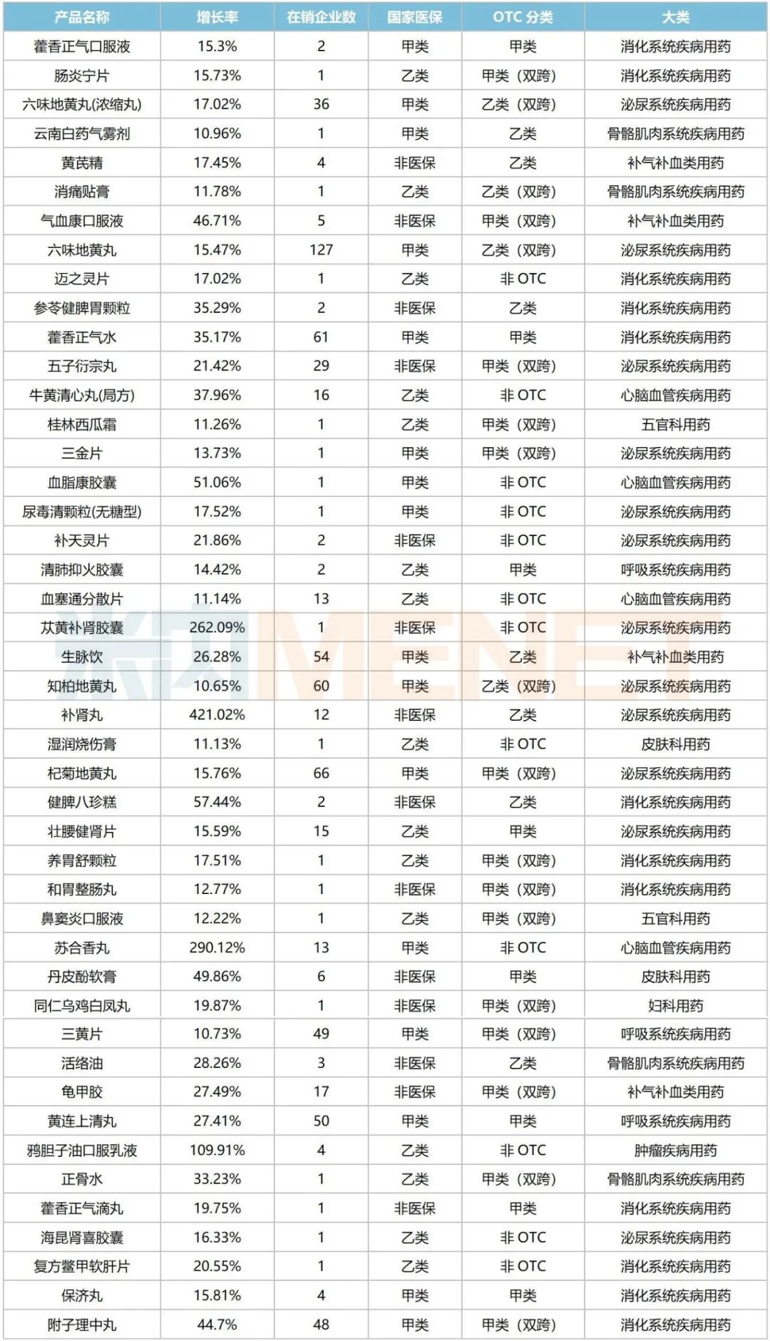 来源：米内网综合数据库