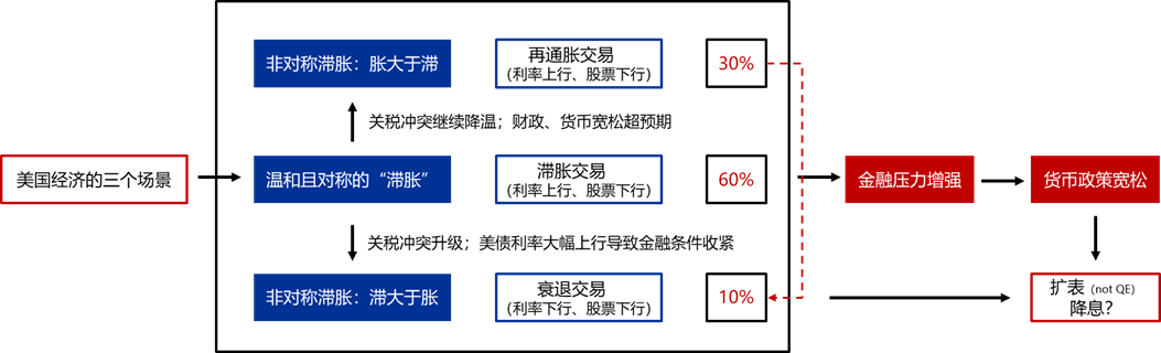 资料来源：申万宏源研究