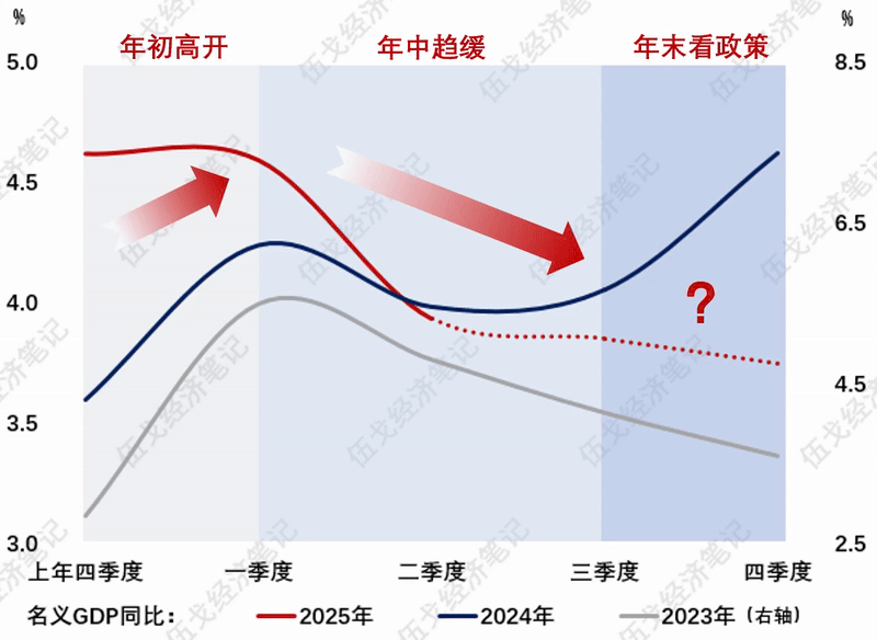 来源：WIND，笔者测算