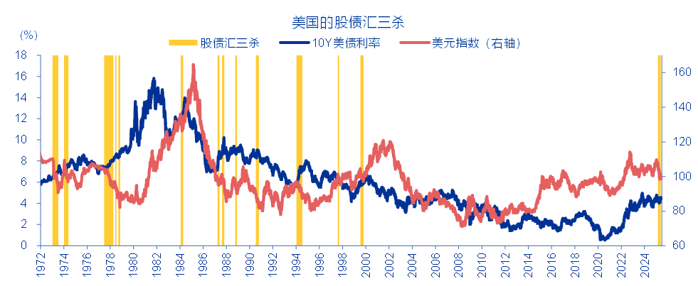 资料来源：Wind，申万宏源研究