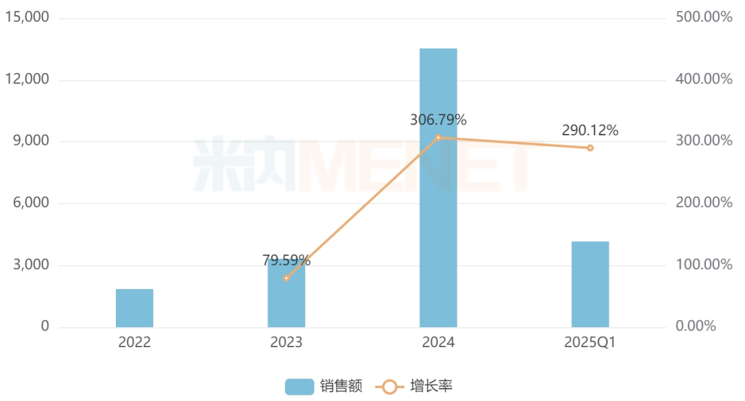 来源：米内网格局数据库