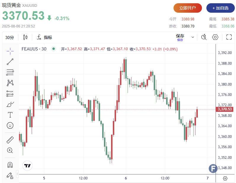 （图源：FX168）