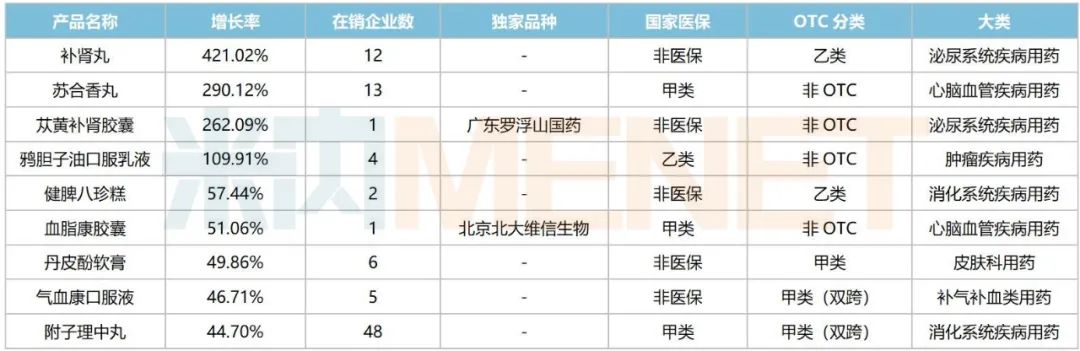 来源：米内网综合数据库
