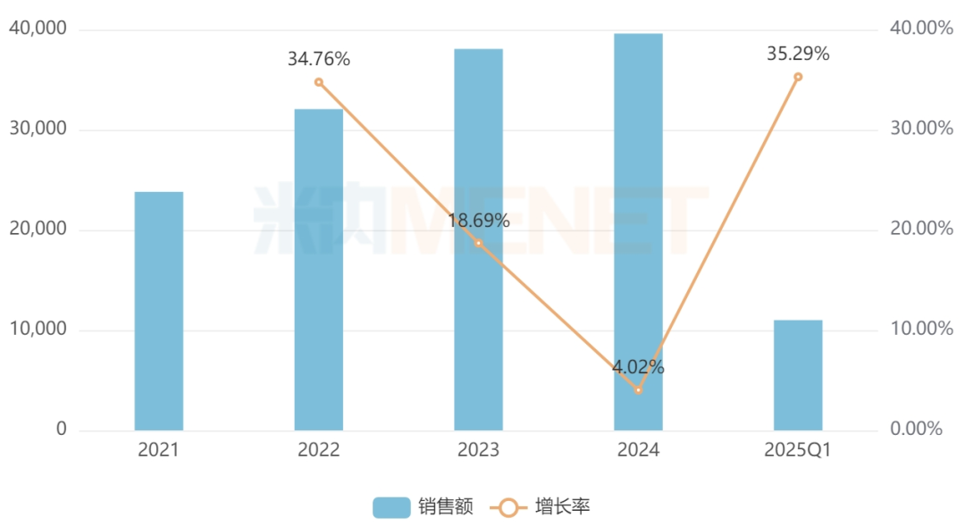 来源：米内网格局数据库