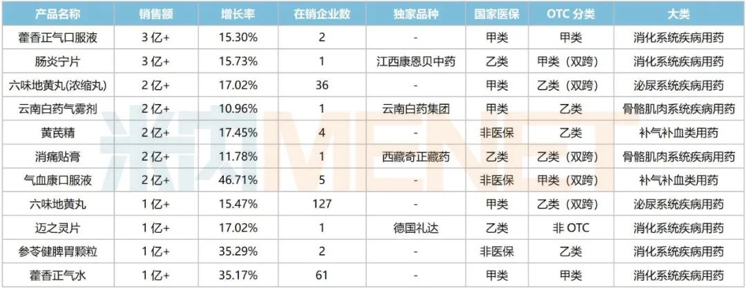 来源：米内网综合数据库