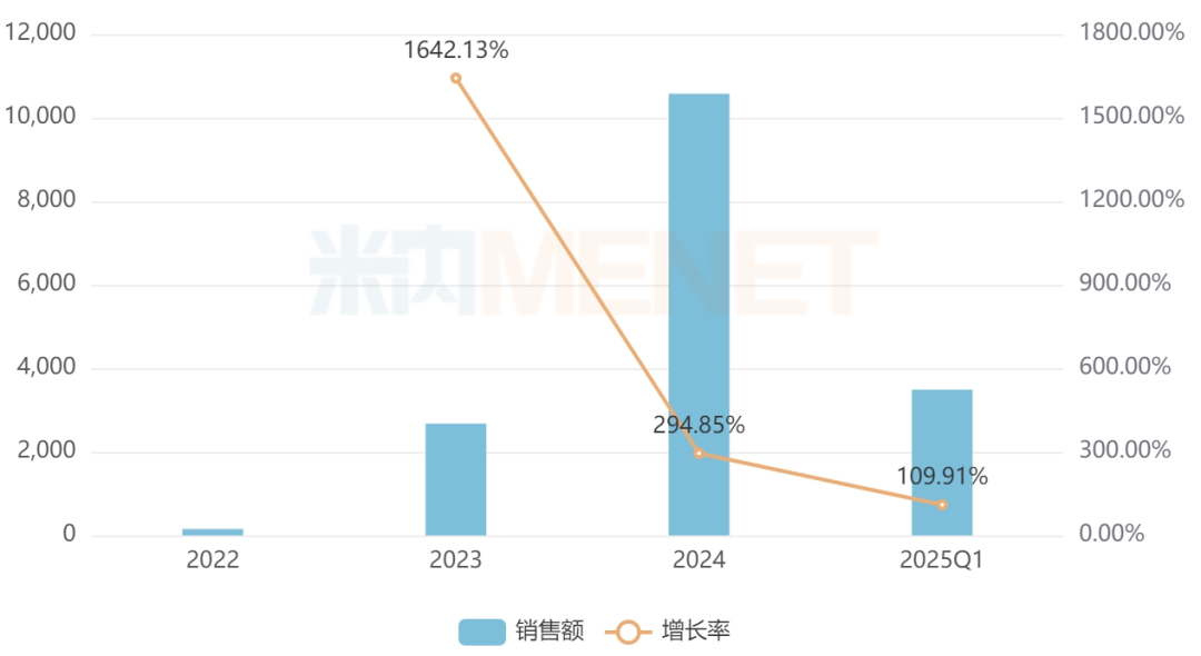 来源：米内网格局数据库