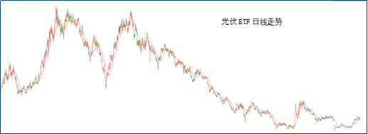 数据来源：Wind（2020年12月18日-2025年8月1日）