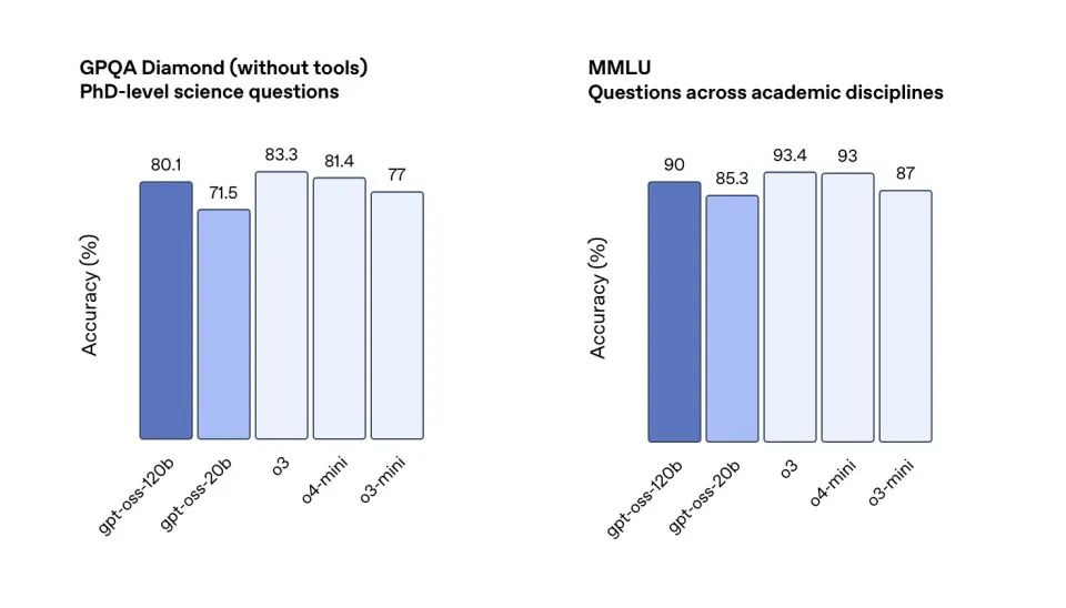 图片来源：OpenAI技术报告