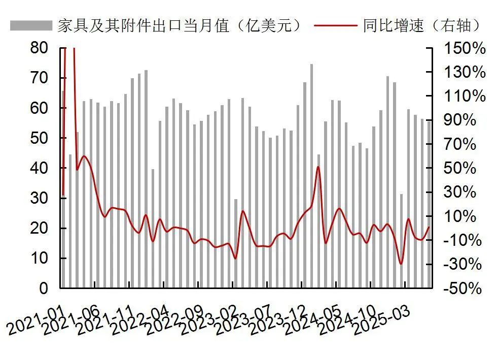 贵府源头：Wind，海关总署，山西证券筹商所