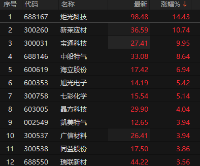 来源：choice金融终端