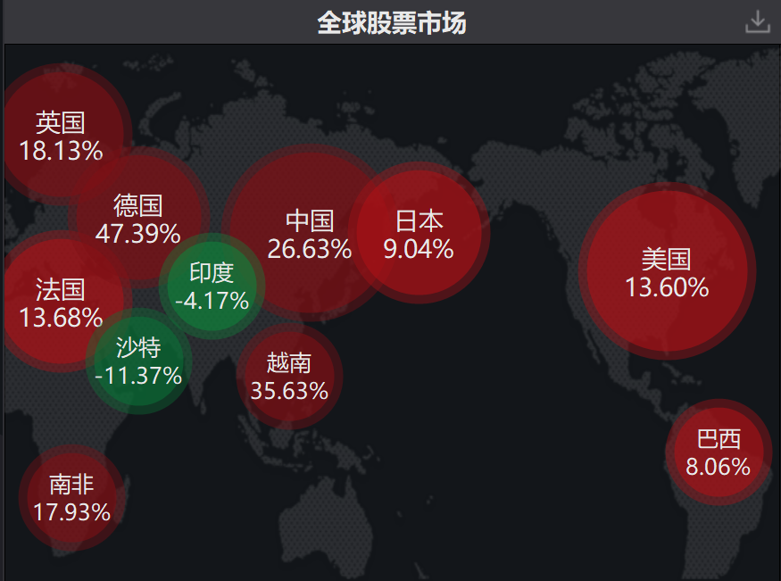 数据来源：Wind，