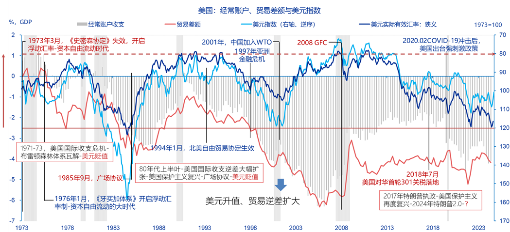 资料来源：CEIC、申万宏源研究