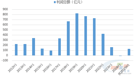 数据来源:水泥大数据(https://data.ccement.com/)