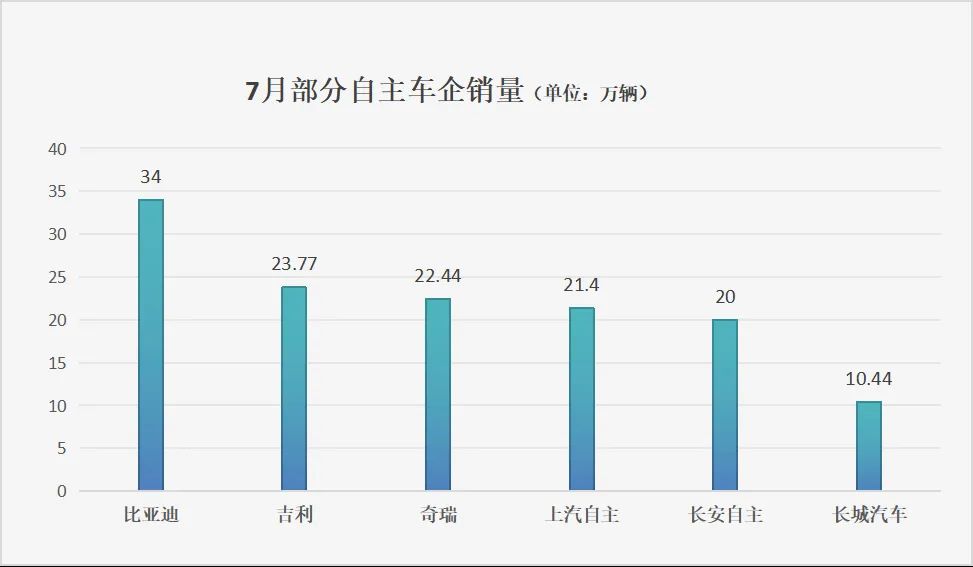 图片来源：每经记者 段思瑶 制图