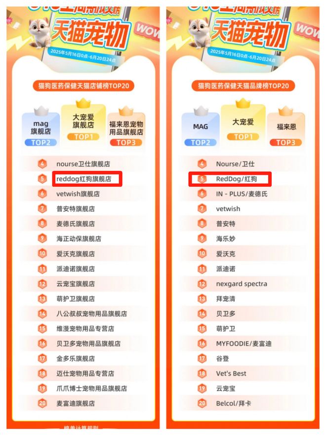 截图自天猫宠物医药保健品牌&店铺榜