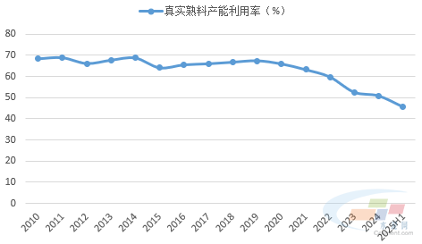 数据来源:水泥大数据(https://data.ccement.com/)