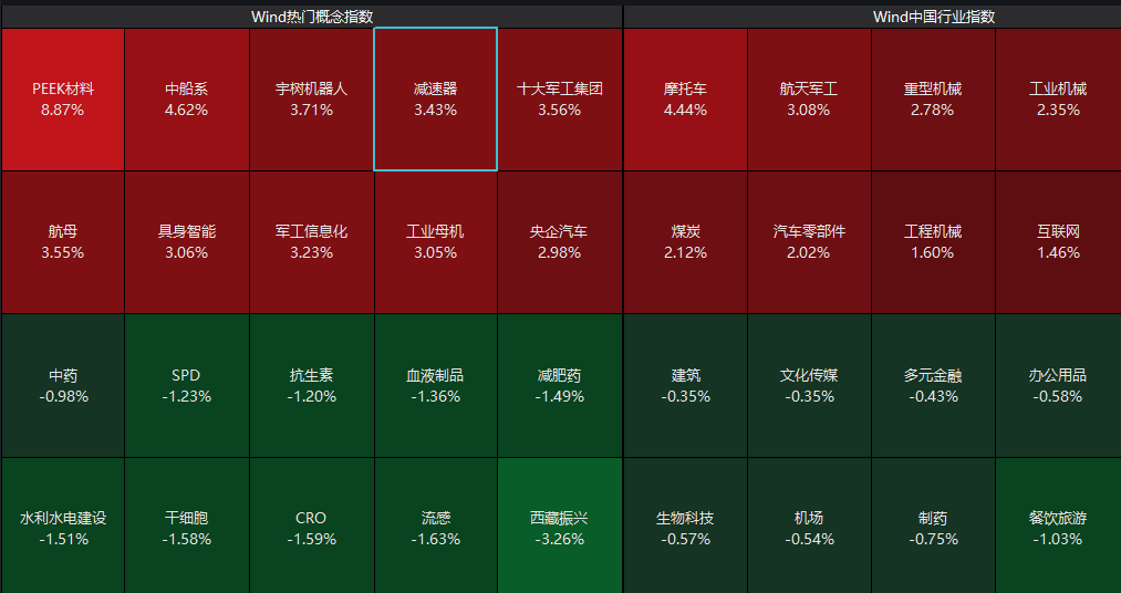 来源：choice金融终端