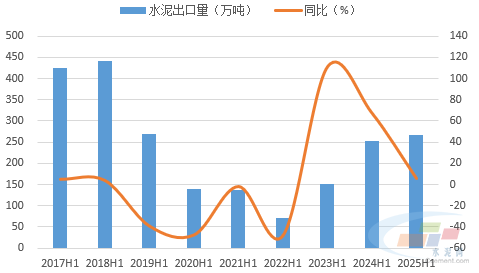 数据来源:水泥大数据(https://data.ccement.com/)