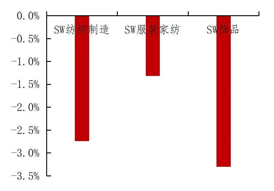 贵府源头：Wind，山西证券筹商所