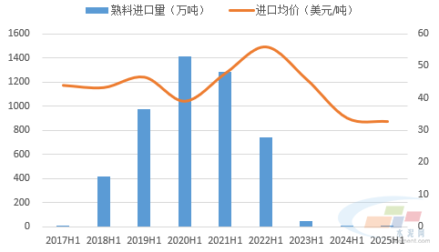 数据来源:水泥大数据(https://data.ccement.com/)