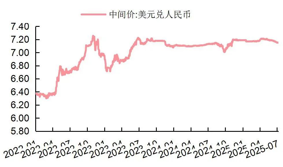 贵府源头：Wind，山西证券筹商所