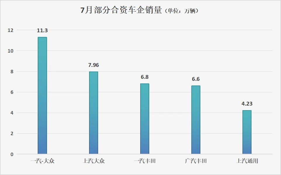 图片来源：每经记者 段思瑶 制图