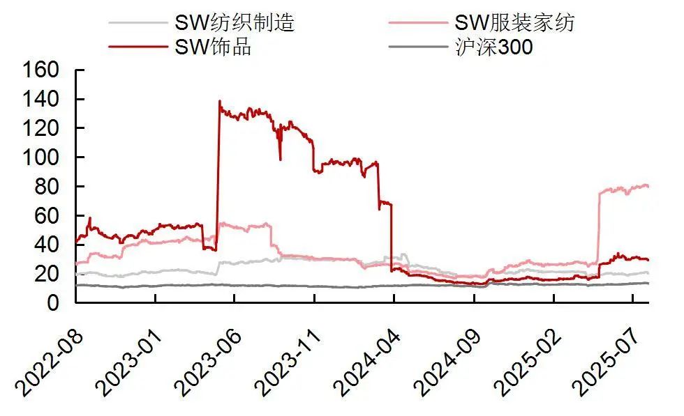 贵府源头：Wind，山西证券筹商所