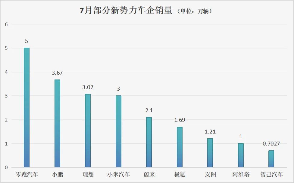 图片来源：每经记者 段思瑶 制图