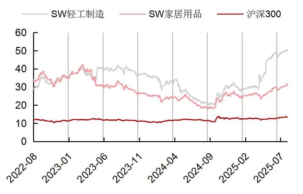 贵府源头：Wind，山西证券筹商所