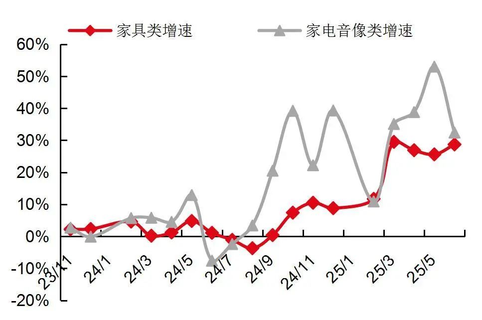 贵府源头：Wind，国度统计局，山西证券筹商所
