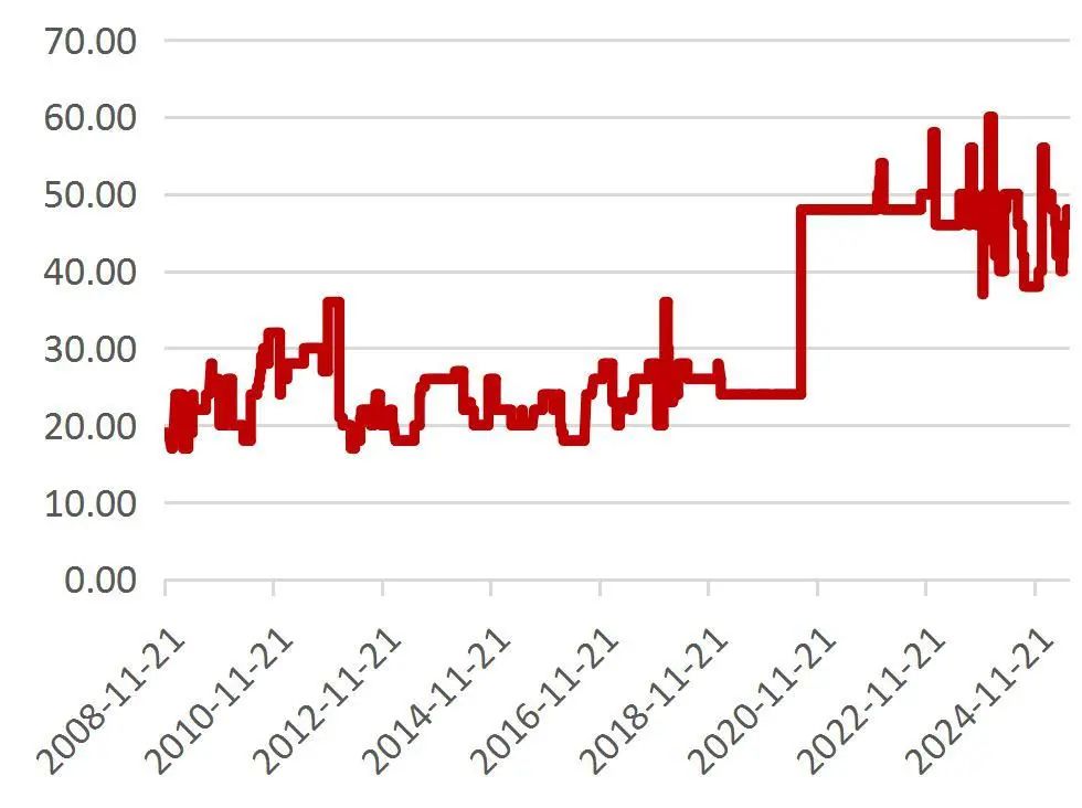 资料来源：Wind，山西证券研究所