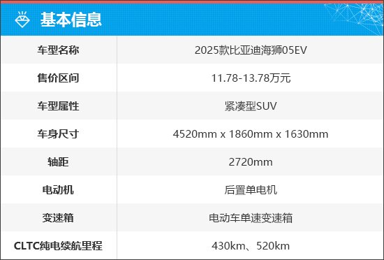 上述官方价格仅代表2025年7月23日的价格，如有变动请以官网为准