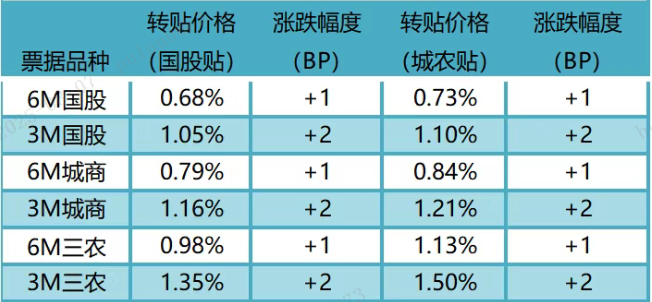 数据来源：普兰金服