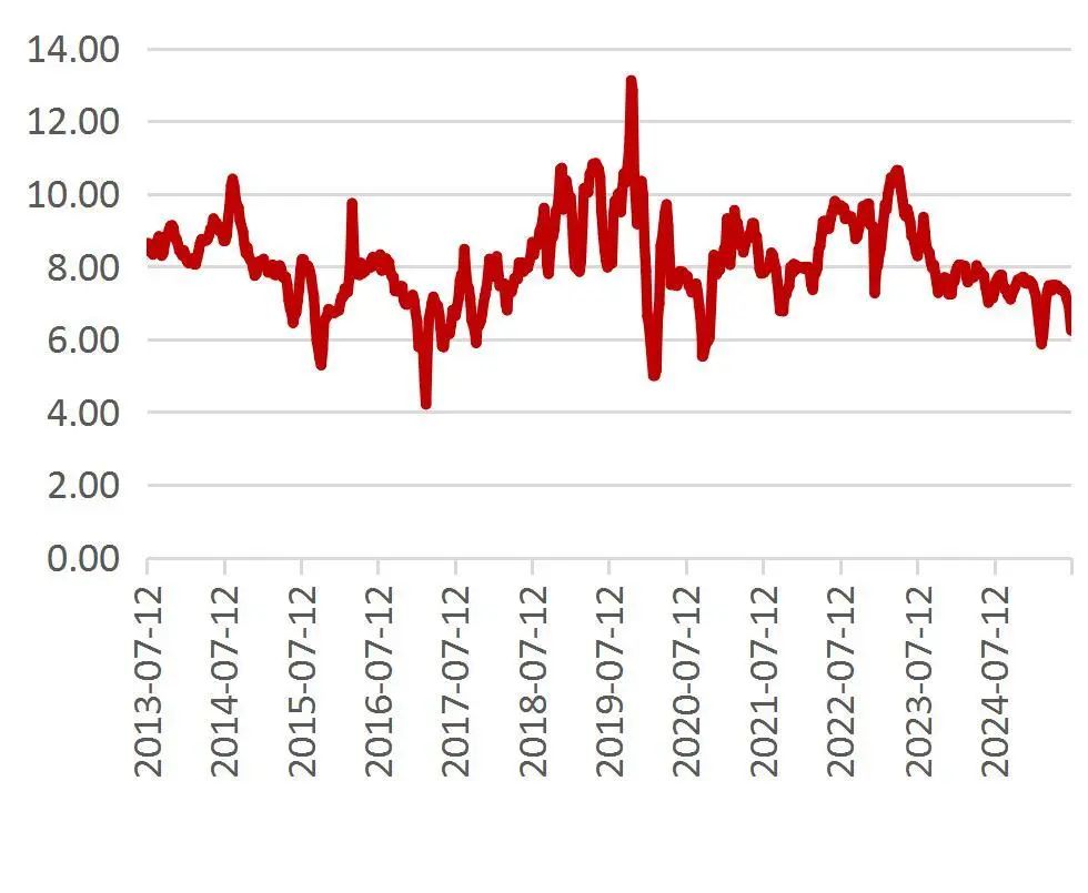 资料来源：Wind，山西证券研究所