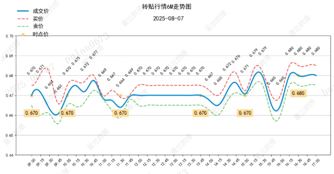 数据来源：普兰金服