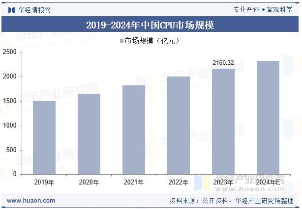 中国生成式AI市场的发展现状与未来机遇