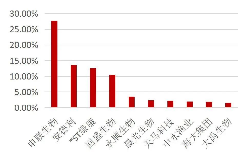资料来源：Wind，山西证券研究所