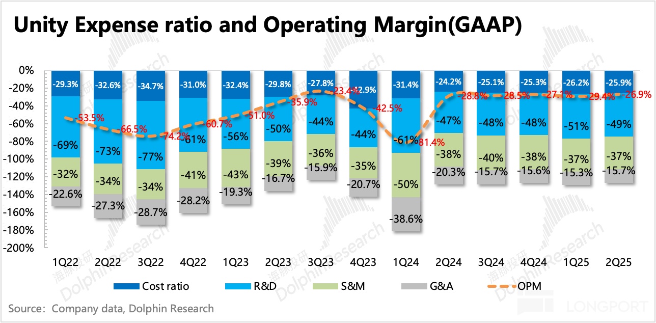 Vector 终于有起色，Unity 能上桌了吗？