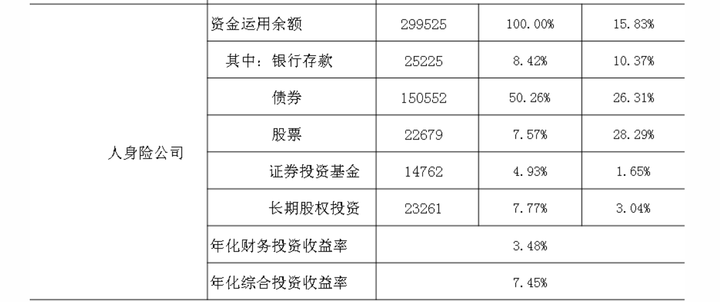 来源：金融监管总局官网