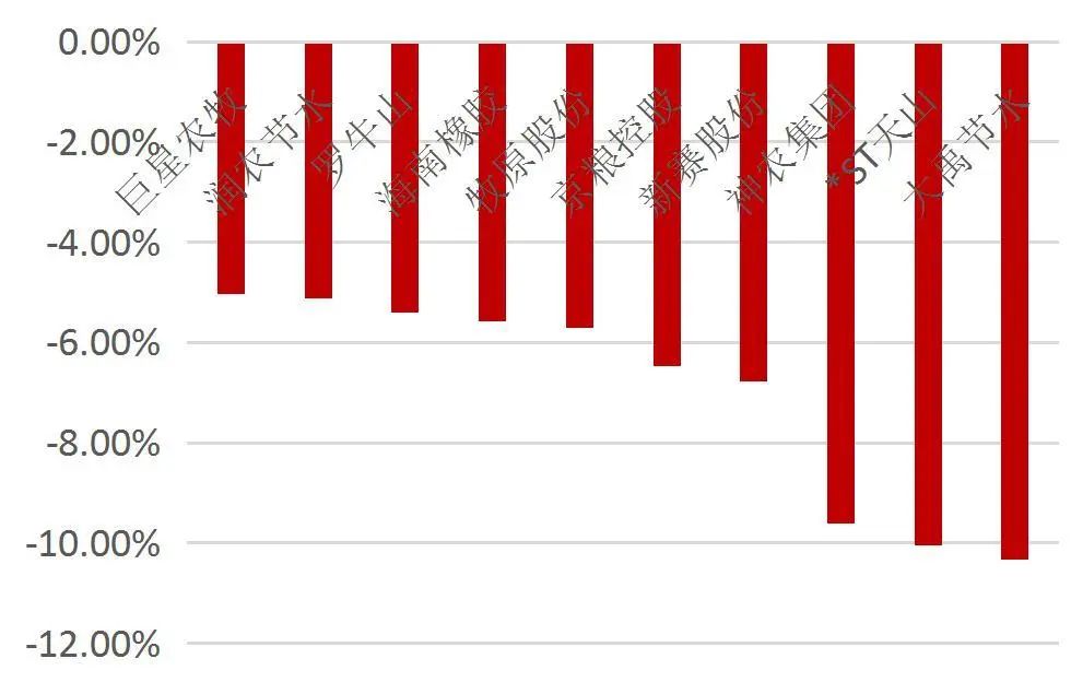 资料来源：Wind，山西证券研究所