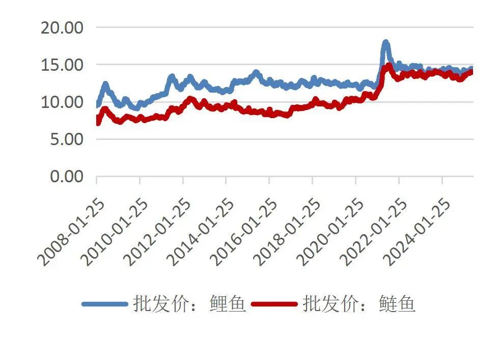 资料来源：Wind，山西证券研究所