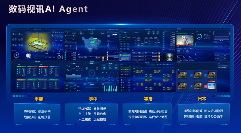（数码视讯AI Agent）