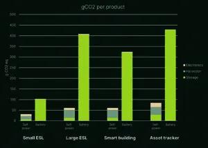 图 1：Ligna Energy 超级电容器内部的材料是生物基的