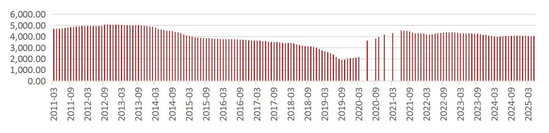 资料来源：Wind，山西证券研究所