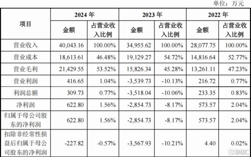 报告期内经营情况概述，图片来源招股书