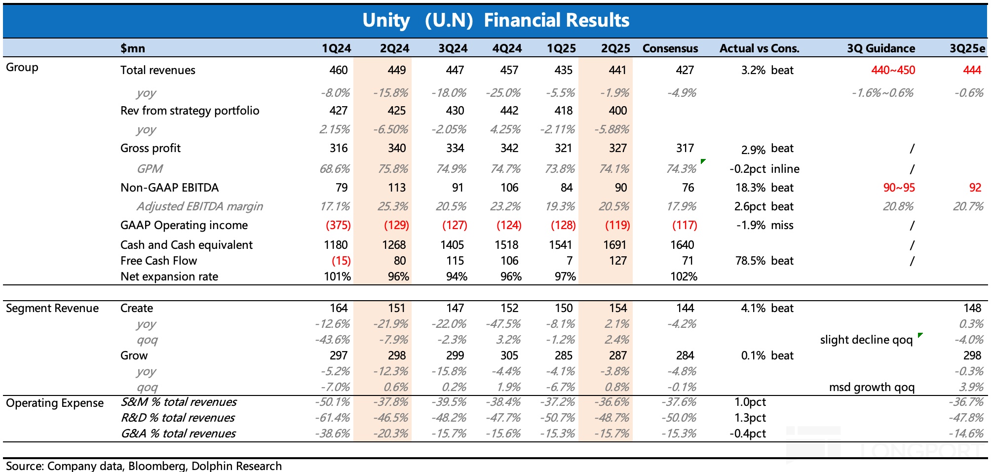 Vector 终于有起色，Unity 能上桌了吗？